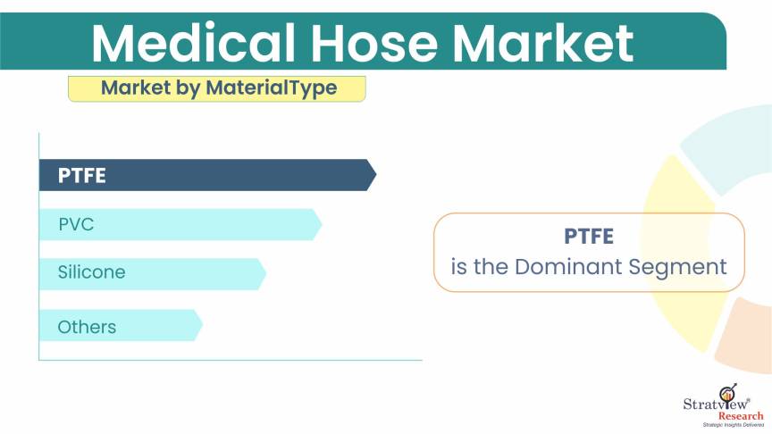 Medical-Hose-Market-Segment-Analysis-By-Material-Type